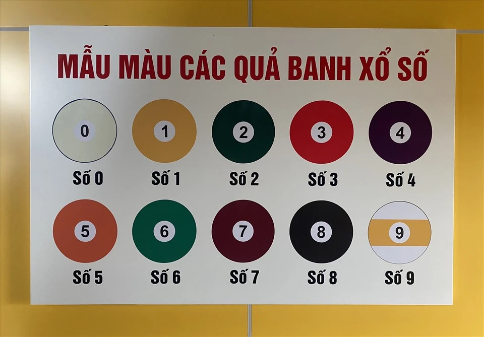 Khám Phá Thế Giới Bóng Đá Cùng 7ball