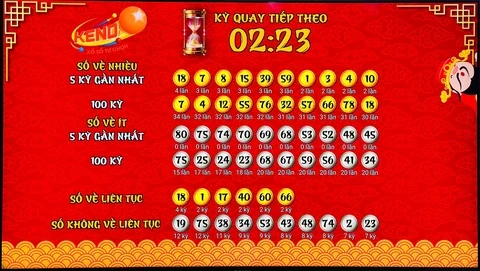 Khám Phá Thế Giới Xổ Số Với Zet Bet